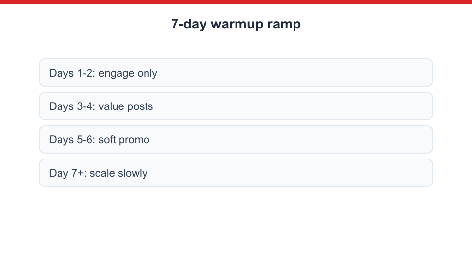7-day account warmup schedule