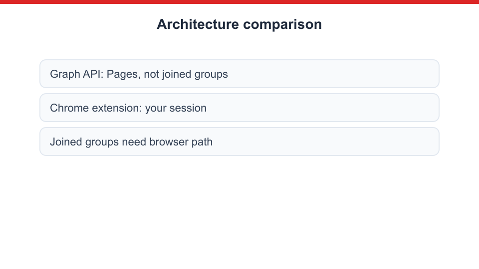Chrome extension vs Graph API comparison