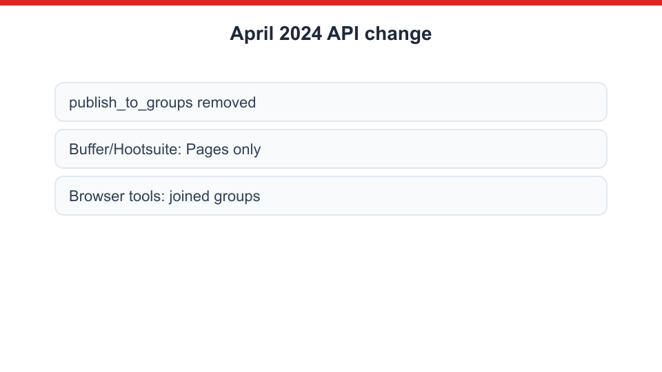 Meta Graph API change timeline for groups