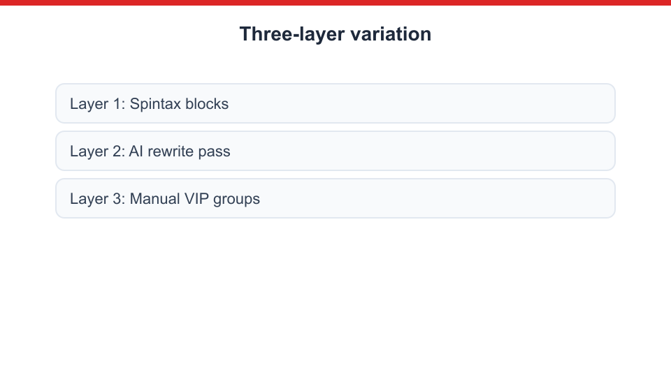 Three-layer copy variation model