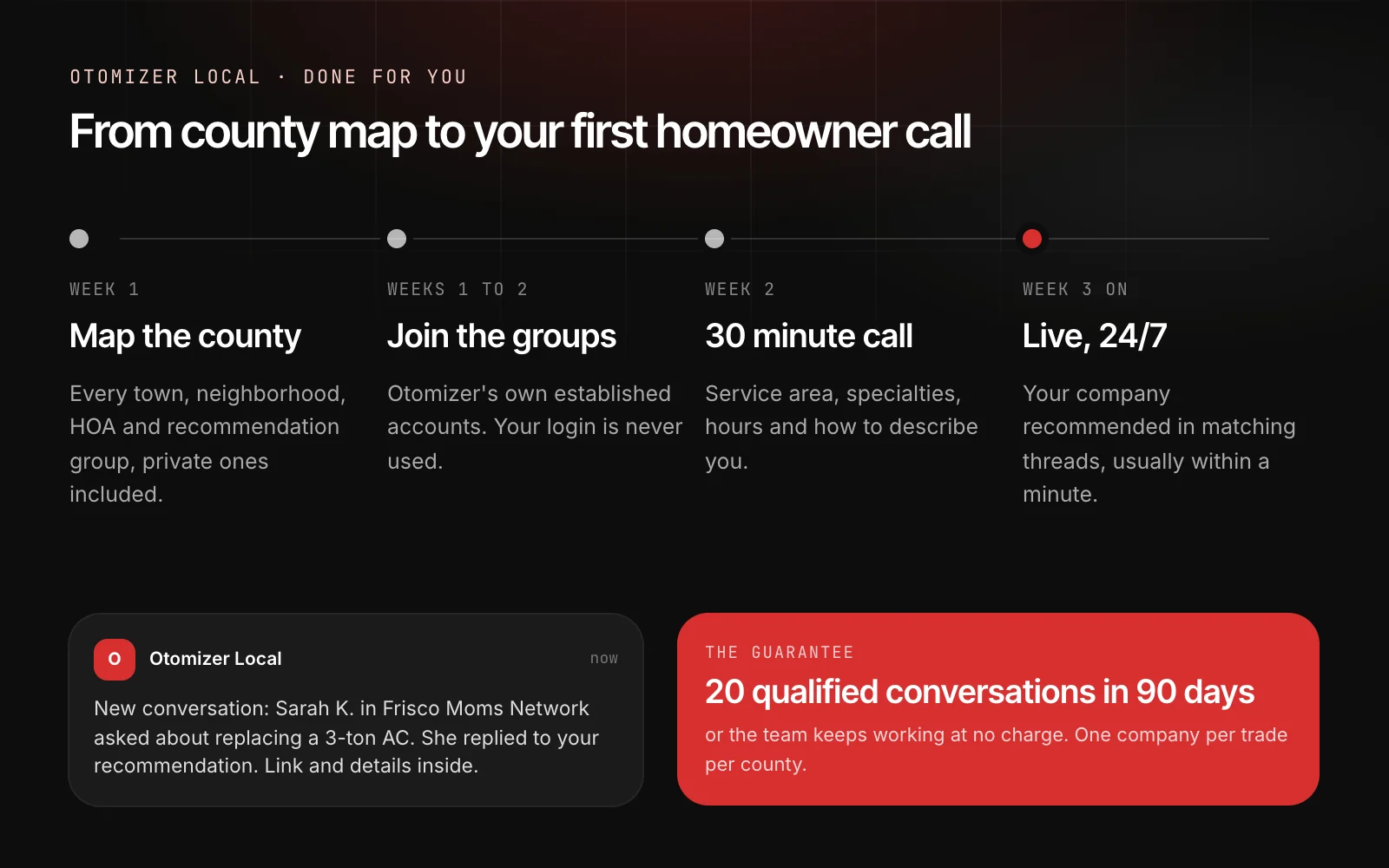 How Otomizer Local works for an HVAC or roofing company: week 1 map the county's Facebook groups, weeks 1 to 2 join them, week 2 a 30 minute kickoff call, week 3 onward monitoring and homeowner conversations texted to the contractor