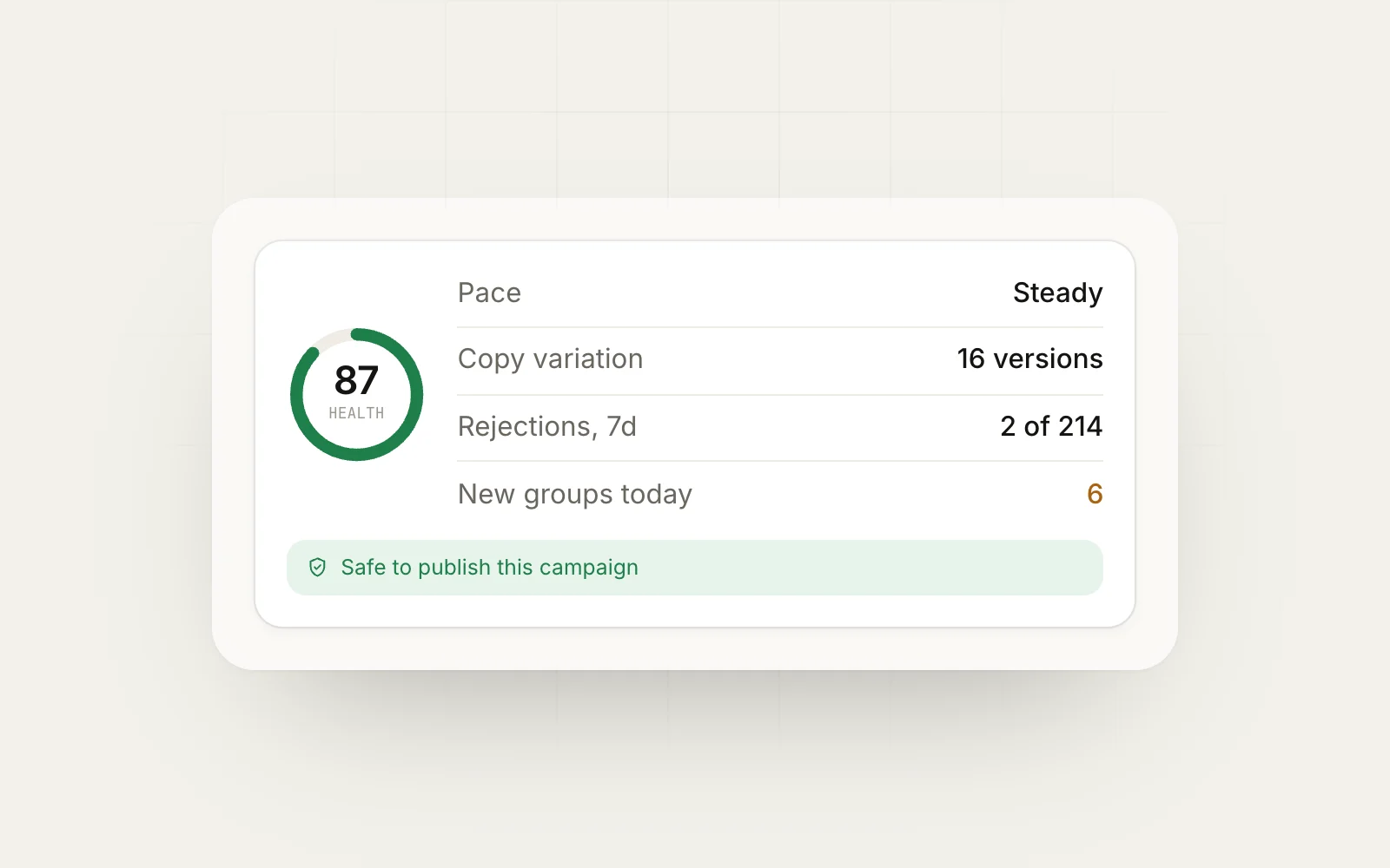 MaherPost Account Health score of 87 with checks for posting pace, copy variation and recent rejections