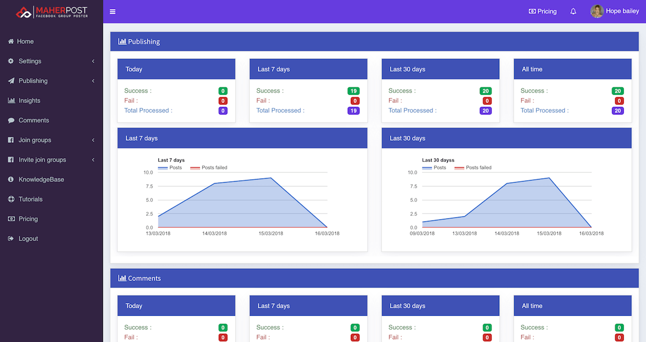 MaherPost FB Posting Stats